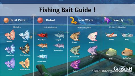 how to make fish bait genshin|genshin fishing bait guide.